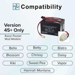 24 Volt Battery Pack for Razor Pocket Mod Scooter (9 Ah, Versions 45+) – x2 12V