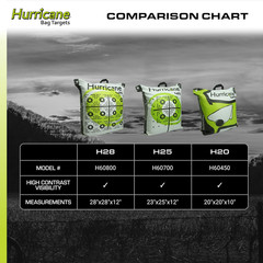 H20 Archery Bag Target 20″ High Visibility 425 FPS, Green