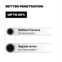 BALLISTA FRACTURA Hunting Arrows w/ SS Penetrator Insert Adapters