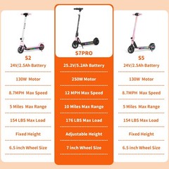 250W Electric Scooter For Adults 12MPH 10 Mile Range 7.5″ Tubeless Tires Scooter