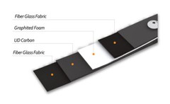 Farmington Archery Atlas 58″/60″/62″ Foam Core Carbon Limbs for 17″ ILF Riser
