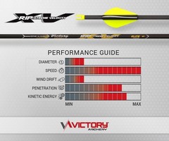 Victory Archery RIP XV Spine: 300, Straightness Â± 0.001 – Elite – Yellow