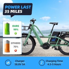 52V 20AH Lithium Battery 50A BMS for electric bicycle 2600W Motors Anderson plug