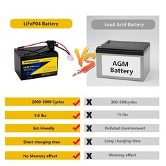 SEFEPODER Replacement Battery Compatible with Razor Scooter 24 Volt, 24V 9Ah…