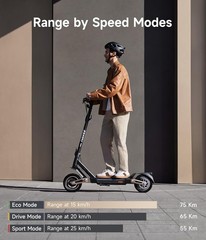 Navee ST3Pro Foldable Electric Scooter 25MPH Long Range Off-Road 10″ Tires Adult