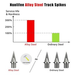 Nuolifee 1/2 Inch Track Spikes, 120 Pcs 12.7mm Alloy Steel Shoe Spikes Replac…