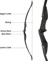 Archery 57″ Takedown Recurve Bow 20/30/40LBS RH/LH Bow Beginner Practice Hunting