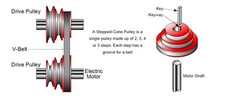 22mm Bore 54mm-150mm Outter Dia Aluminum 5 Slot A Type Pulley 5 Step Pulley Belt