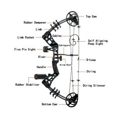 Youth Compound Bow Set 15-45 Lbs for Teens and Beginner, Package with Archery…