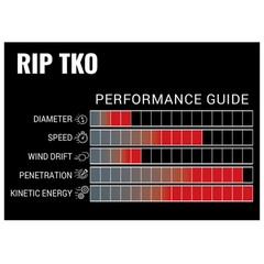 VICTORY ARCHERY RIP TKO Sport 350 Low Torque 12-Pack Arrow Shaft RIPTKS-350S-12