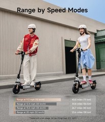NAVEE G5 Max Electric Scooter for Adults, 1000W, 20MPH, 43 Miles, Commuter