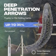 BALLISTA Bowfishing All-in Bundle: BAT Crossbow, BL33 Reel, Arrows and More