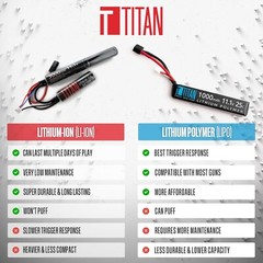 11.1v Lithium-Ion Airsoft Battery – Maximum Power & Safe Operation Guaranteed