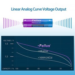 Pallus 1.5v Rechargeable Lithium AA Batteries – 12 Pack High Capacity AA Rech…