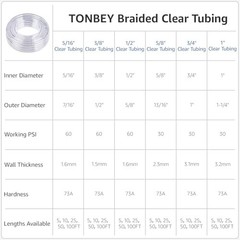 5/8″ I.D x 13/16″ O.D Clear Vinyl PVC & Silicone Hose for Home 10 Feet 5/8″I.D
