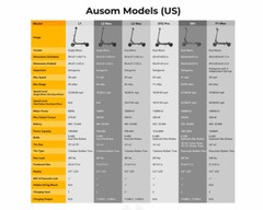 Ausom F1 Max Adult Electric Scooter,2*1400W Motor,100km Max Range,Uphill 72%
