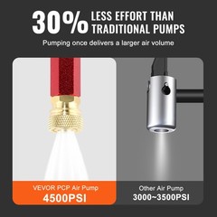 VEVOR PCP Hand Pump 4 Stage 30Mpa 4500 PSI High Pressure PCP Air Rifile Pump