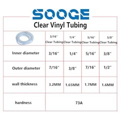 10-Feet-Long Clear Vinyl Tubing Flexible PVC Tubing Food 3/8″ I.D x 1/2″ O.D