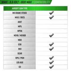 Airsoft 9.6v 1600mAh Battery NIMH w/ Battery Smart Charger – Umarex Elite Force
