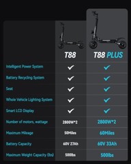 Electric Scooter Adult Folding Long Range 50MPH Fast Speed Commute E-Scooter
