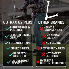 GOTRAX G2 Plus Foldable Electric Scooter – Black /RT6-23526-G2PLUS-UG BRAND NEW