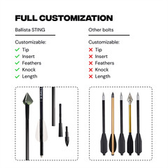 BALLISTA Bundle: Bat Reverse Crossbow + Red Dot 1x22x34mm + Sting Bolts 13″