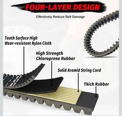 StarknightMT Drive Belt 3211077 for Polaris ATV UTV 400 500 Ranger Scrambler …